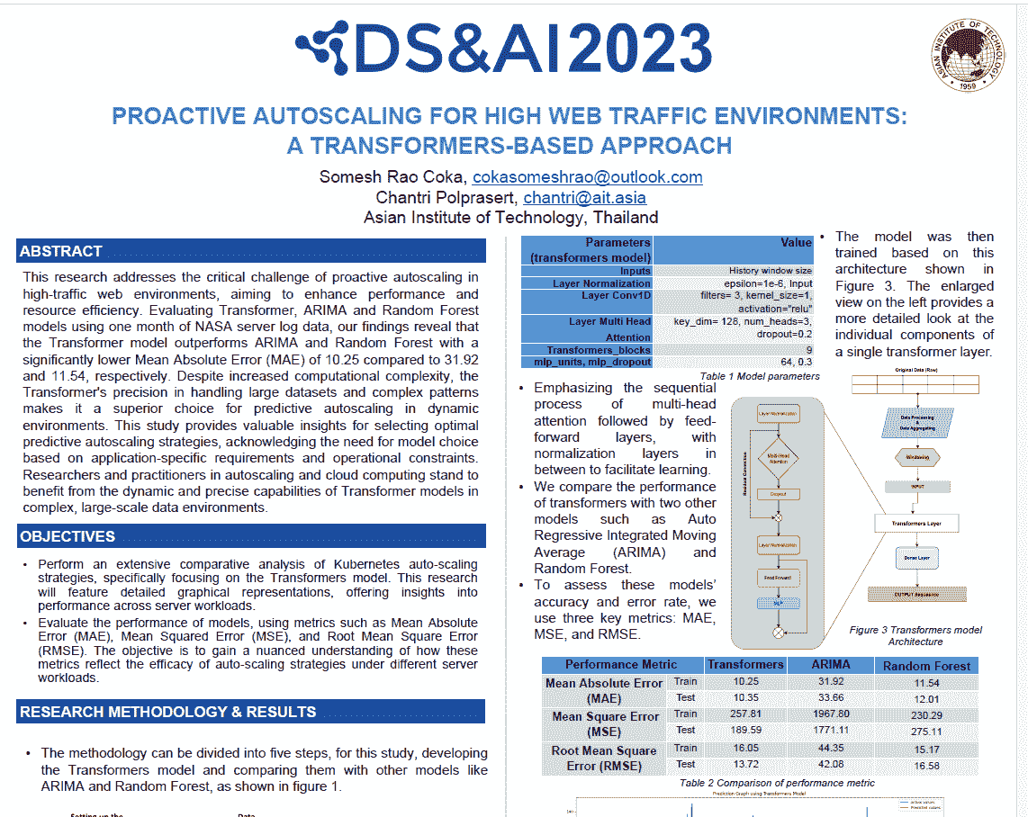 Research Presentation
